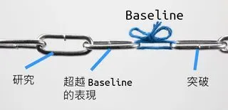 An analogy for why baselines matter