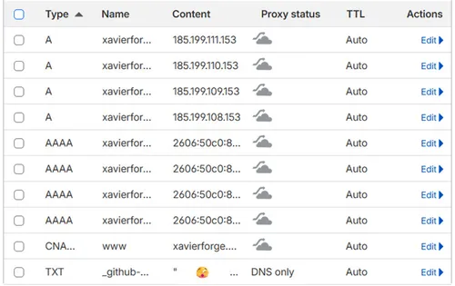 The full DNS records configured in Cloudflare, all in one view