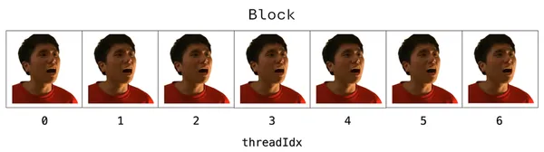 Block and threadIdx