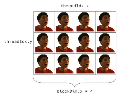 2D block