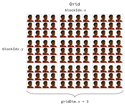 Grid and the corresponding constants