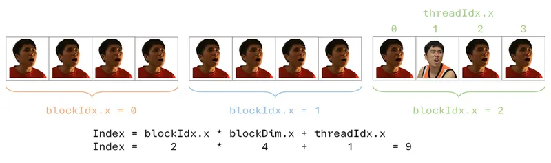 Index calculation method