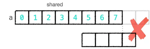 Diagram of the error case
