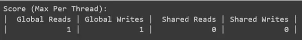 Memory read/write report