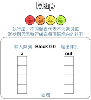 Visualization of the thread communication pattern