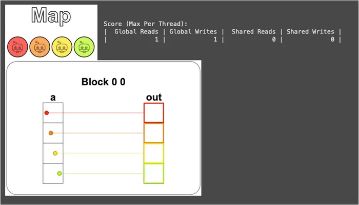 Map visualization and read/write report