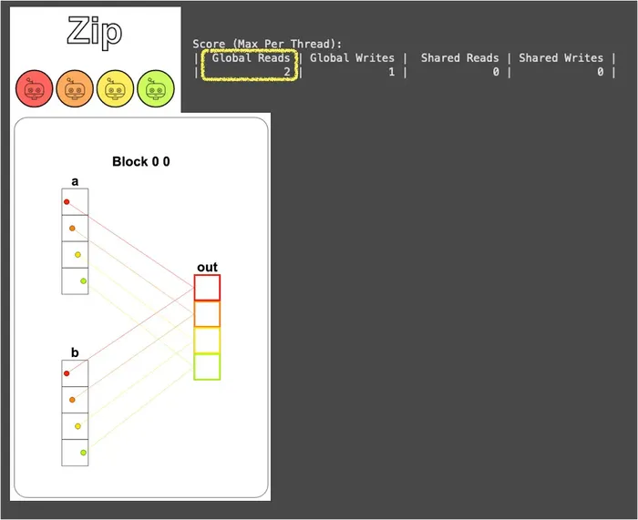 Zip visualization and read/write report