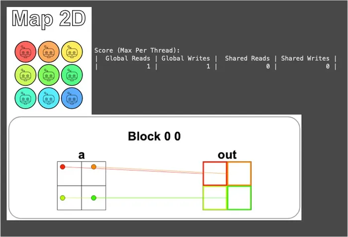 Map 2D visualization and read/write report