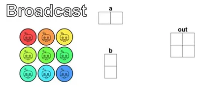 Diagram illustrating the design of Puzzle 5