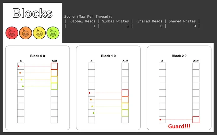 Blocks visualization and read/write report