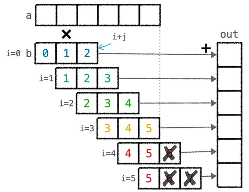 1D convolution diagram