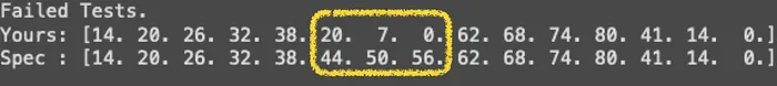 Error report