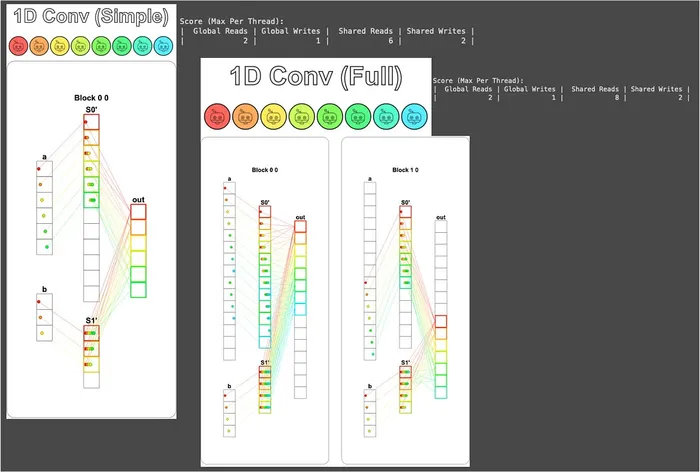 1D Convolution visualization and read/write report