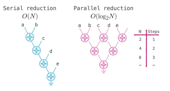 Sequential vs. parallelized reduce-sum